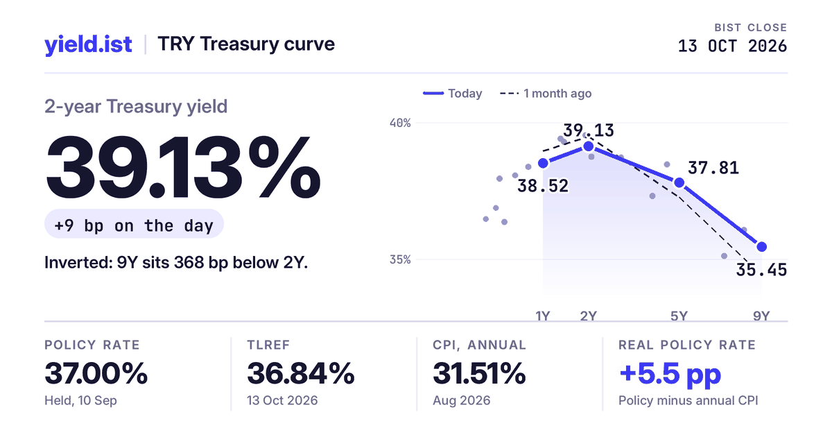 Overview · BIST Fixed Income